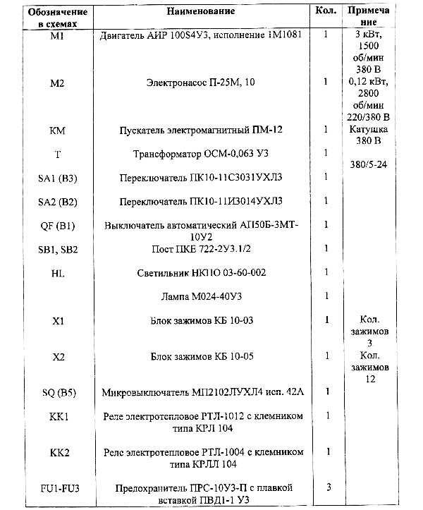 Список елементів електрической схеми фрезерного верстата СФ-676